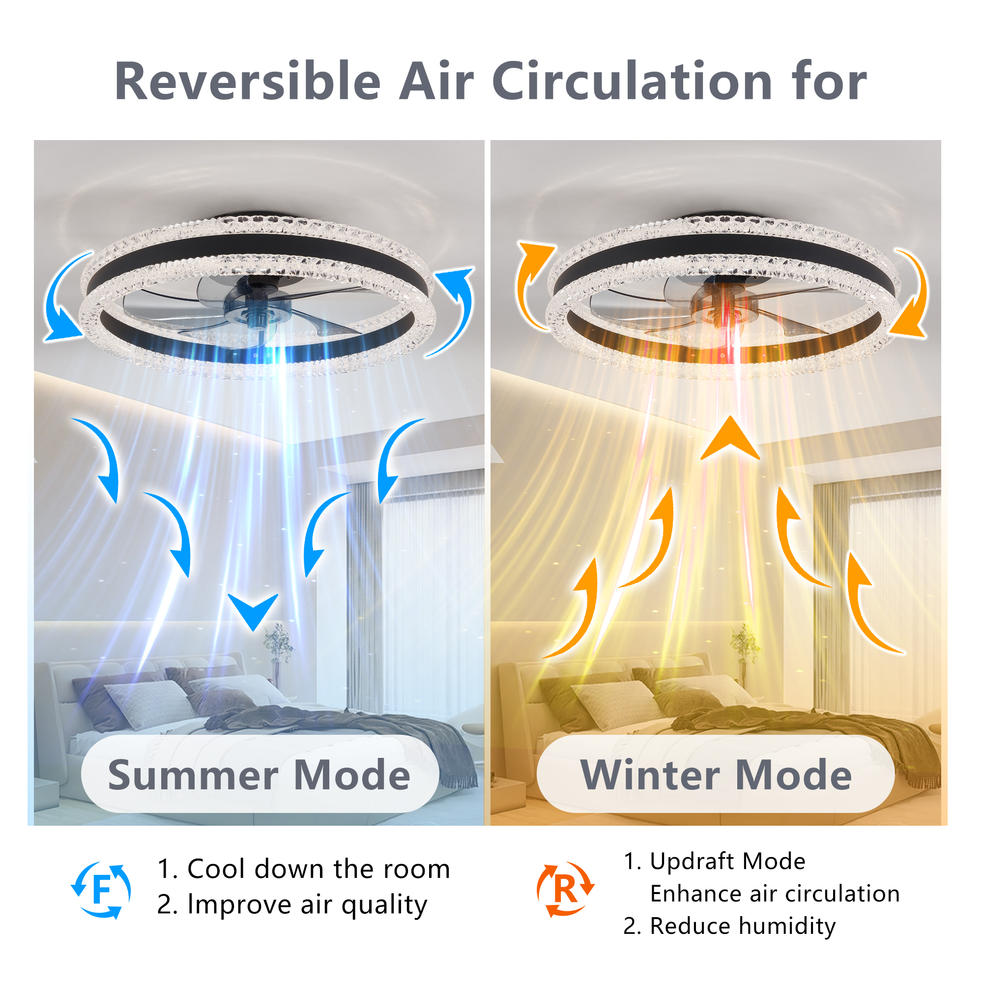 Leumius 20" Luxury Double Ring LED Ceiling Fan with Light, Modern Flush Mount Design, Hidden Blades, Dimmable Lighting & Remote Control, Low Profile Silent Fan for Bedroom, Living Room Black