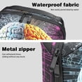 thumbnail image 4 of Brain Cable Organizer Waterproof Oxford Cloth Travel Case, PC Case, Cable Organizer Bag, Cable Organizer Desk, Electronic Digital Products Storage Case 5.9x9.44x3.14 in, 4 of 6