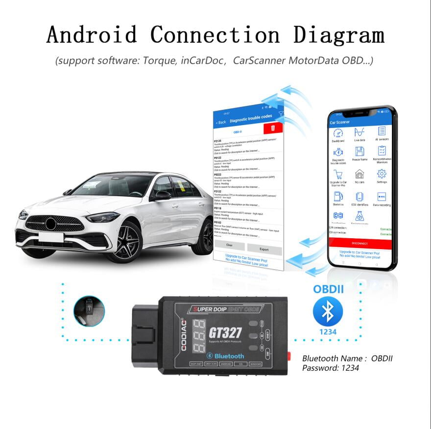 GODIAG GT327 SUPER DOIP ENET ELM327 V1.5 Bluetooth 4.0 OBD II Scanner Interface
