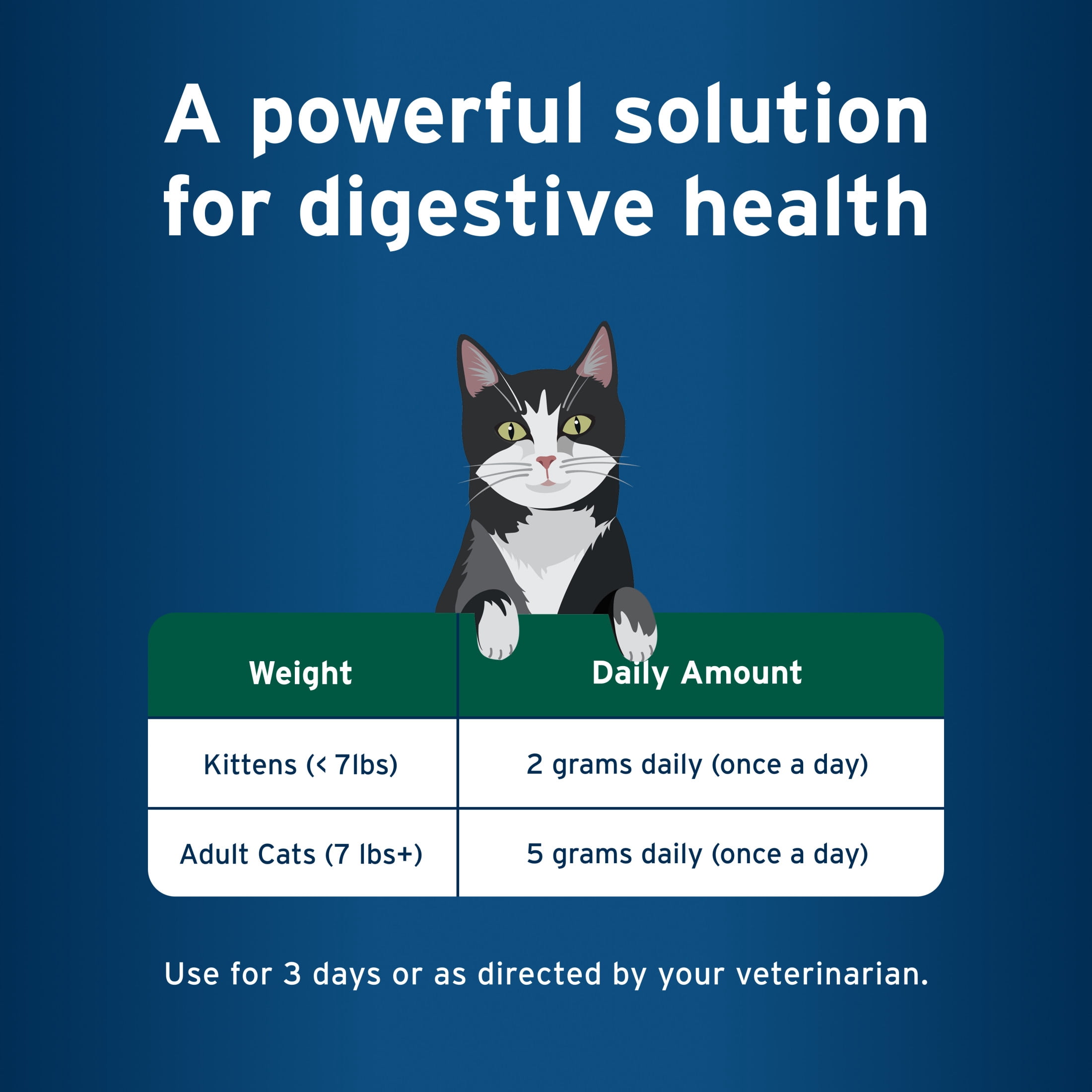 Pet Protect Cat Probiotic Balance+ Oral Gel, Vet-Formulated Endurosyn, Chicken & Fish, 15g