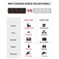 thumbnail image 3 of DOKIO Kit de panel solar portátil de 160 W 18 V (SOLO 9 lb) Cargador solar plegable con 2 salidas USB para baterías de 12 V/estación de energía AGM LiFePo4 RV Camping Remolque Coche Marino..., 3 of 5