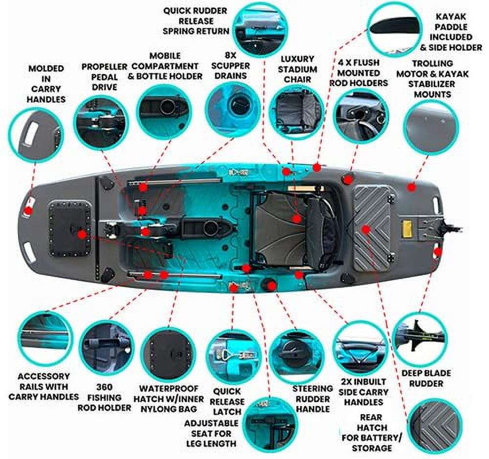 9.5ft Raider Modular Propeller Drive Pedal Fishing Kayak | 380lbs Capacity | 2 Piece