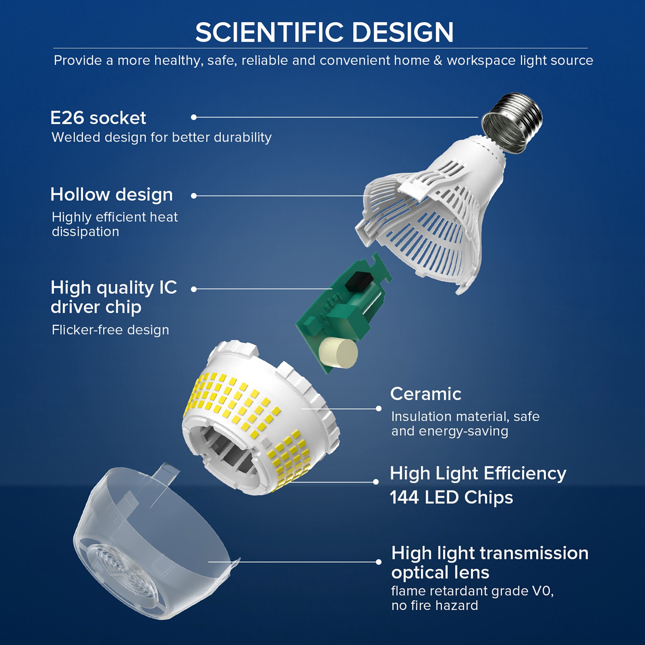SANSI 250W Equiv A21 LED Light Bulb, 27W 4000 Lumens E26 Bulb, 5000K Daylight Non-Dimmable, 2-Pack