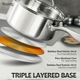 thumbnail image 3 of Saucepan Set 6pc, 18/10 Stainless Steel Sauce Pan with Lid, Tri-Ply Bottom Sauce Pot Set, Nonstick Saucepan, Induction Compatible, 1QT & 2QT &3QT, 3 of 7