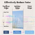 thumbnail image 4 of 8 Pack Art Acoustic Panels Sound Absorbing Beach Ocean Coastal Watercolor Seaside Lavender Flowers Sandy Beach Decorative Soundproof Wall Panels Self Adhesive for Nursery Game Room Bedroom 48"x32", 4 of 7
