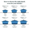 thumbnail image 6 of Overmont Refined Enameled Cast Iron Dutch Oven 5.5QT with Lid & Wide Handles, Oven Safe to 500°F, Heavy-Duty Braising Pot with Cookbook & Cotton Potholders for Stews, Roasting, Bread Baking, 6 of 9
