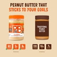 thumbnail image 3 of PBfit Classic Peanut Butter Powder, Roasted Peanut Powder, 15 oz, 3 of 10
