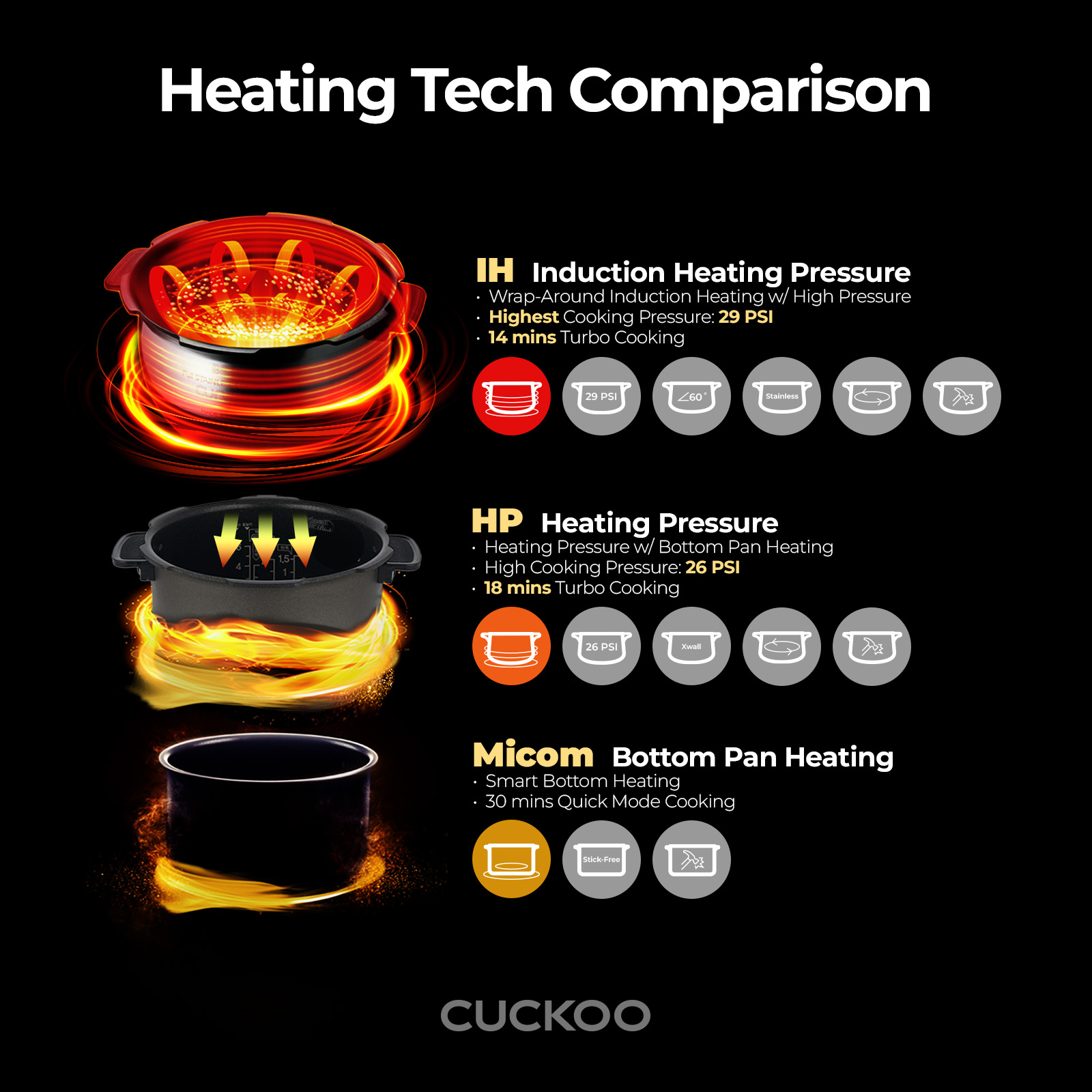 CUCKOO High Pressure Rice Cooker 6-Cup Uncooked / 12-Cup Cooked with Induction Heating Technology, Versatile Rice Maker with 16 Menu Options and Steam Plate, Voice Guide, Copper (CRP-JHR0609F)