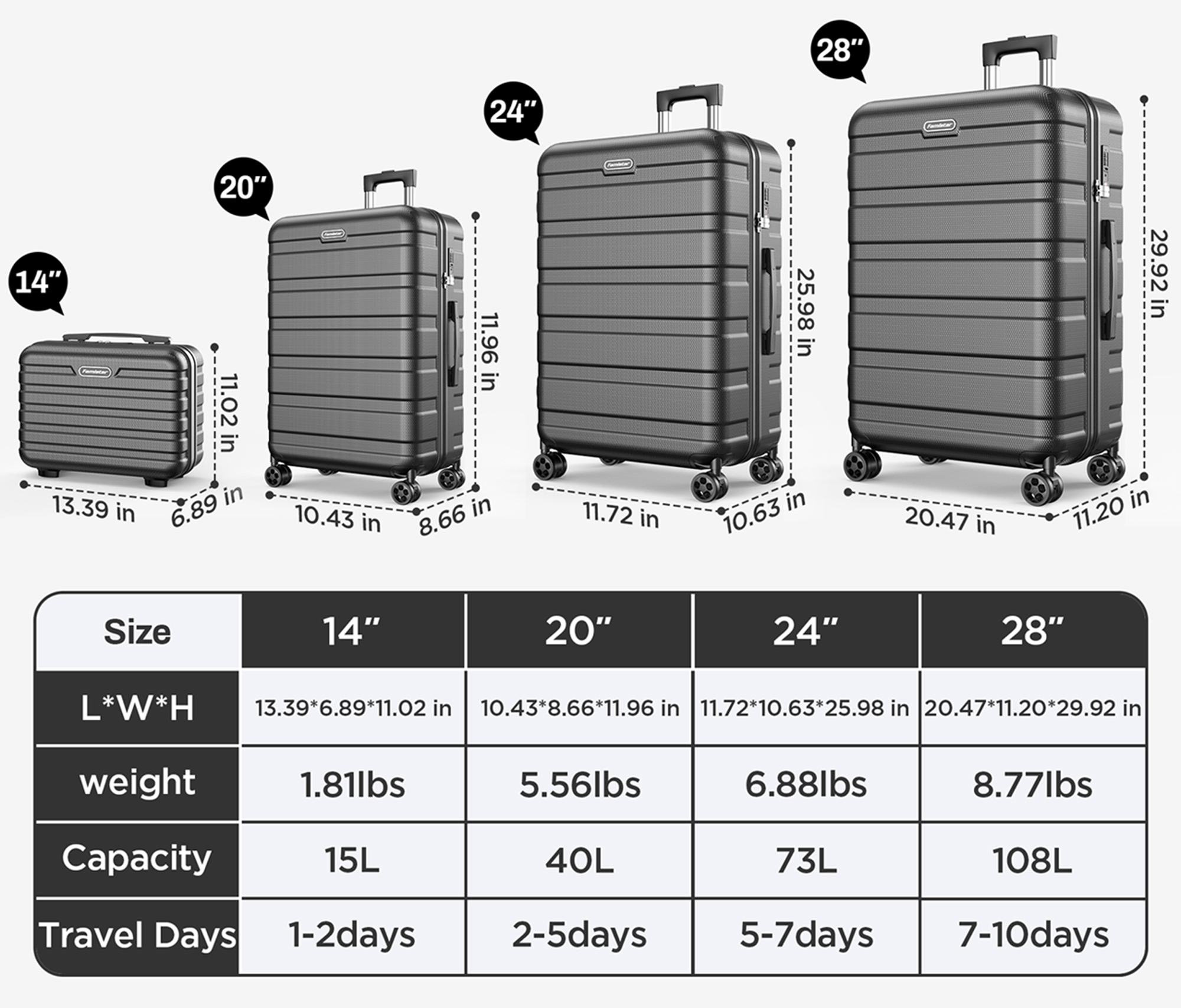 Famistar 4 Piece Hardside Luggage Suitcase Set with 360° Double Spinner Wheels Integrated TSA Lock, 14” Travel Case, 20" Carry-On Luggage, 24" Checked Luggage and 28" Checked Luggage, Black - image 4 of 11