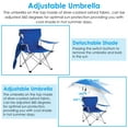 thumbnail image 5 of iMounTEK Camping Chair, Foldable Beach Chair with Clamp-On Adjustable Umbrella, Detachable Camping Lawn Chair for Outdoor Picnic BBQ Fishing, Blue, 5 of 10
