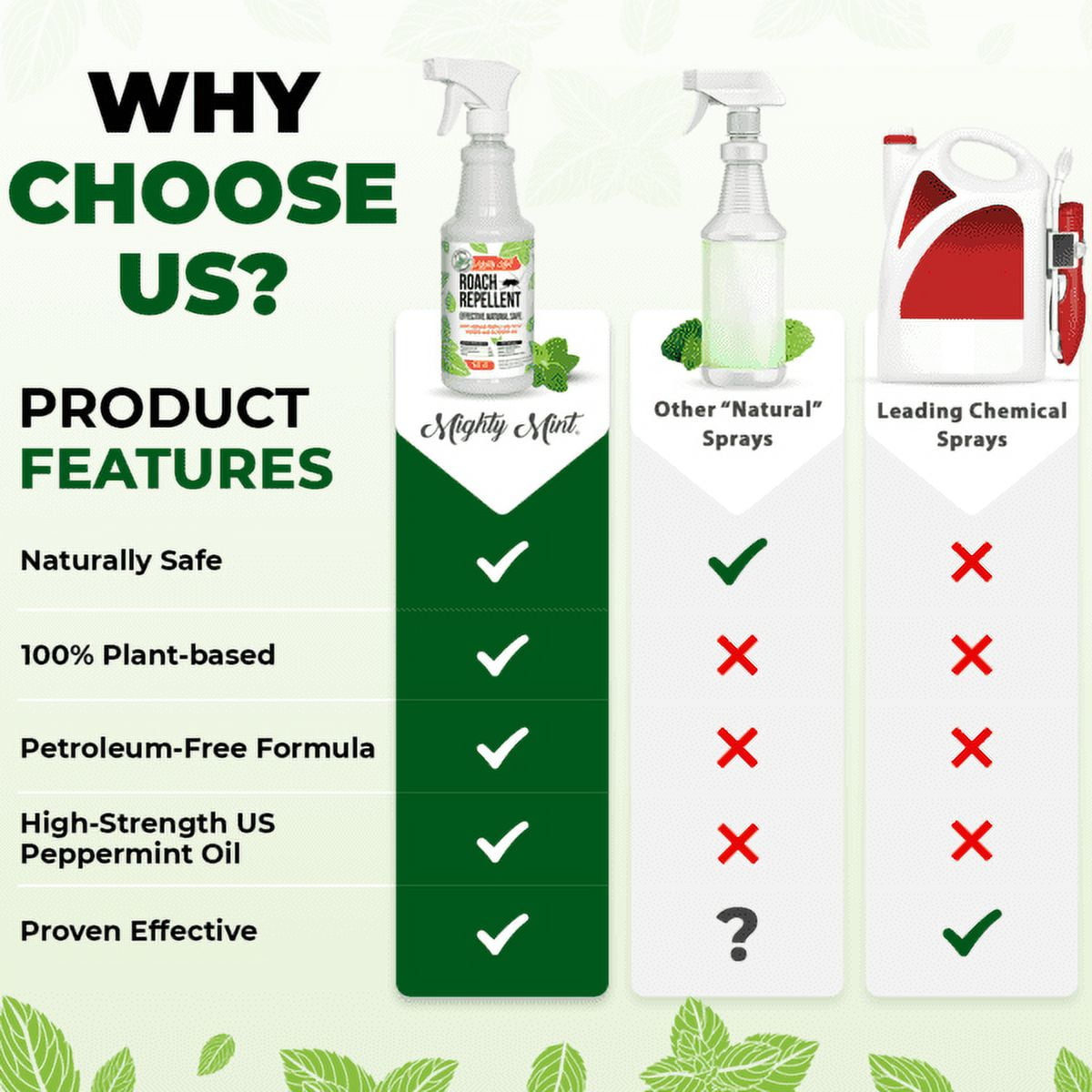 Mighty Mint 16oz Cockroach Repellent Peppermint Oil Spray - Natural Roach Killer + Deterrent
