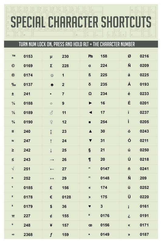 Keyboard Shortcuts Cheat Sheet Special Characters For Computer
