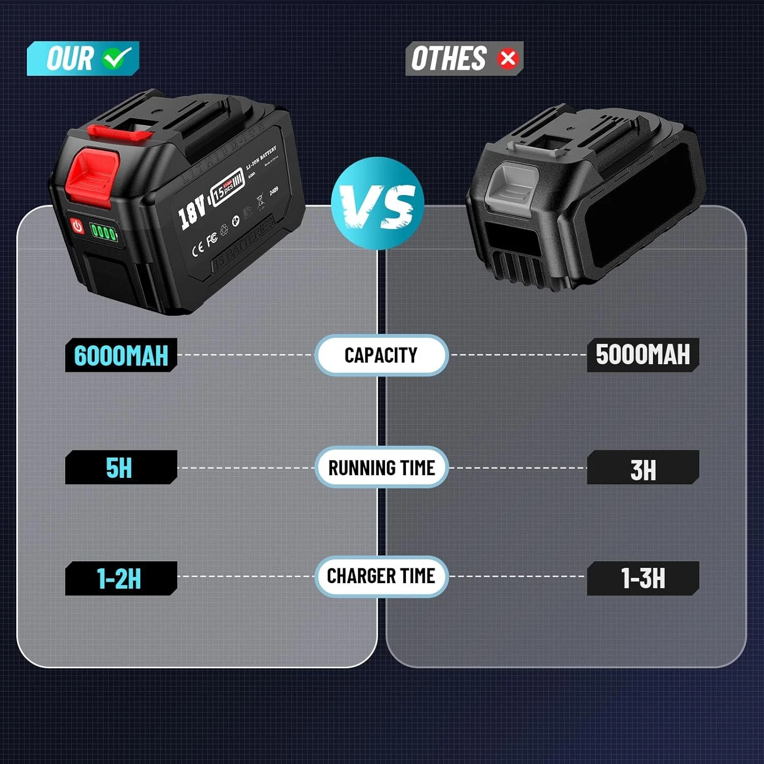 Seesii 3/4 in. Cordless Electric Impact Wrench Set 2000Nm, 1475ft-lbs High Torque Brushless Power Impact Gun 1/2‘’, 2x 6.0AH Battery, Fast Charger
