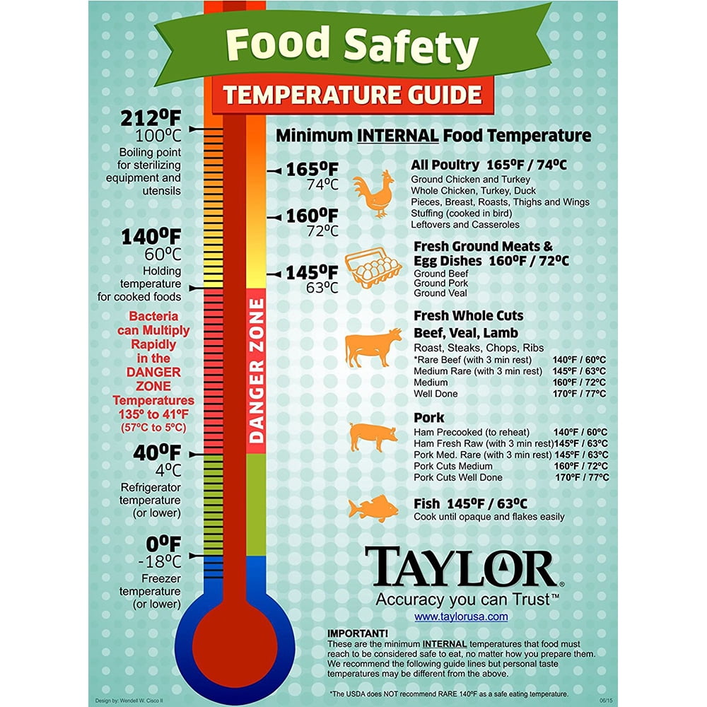 Taylor Connoisseur Turbo Read Digital Thermometer, 9.25 inch x 5.40 inch, Black
