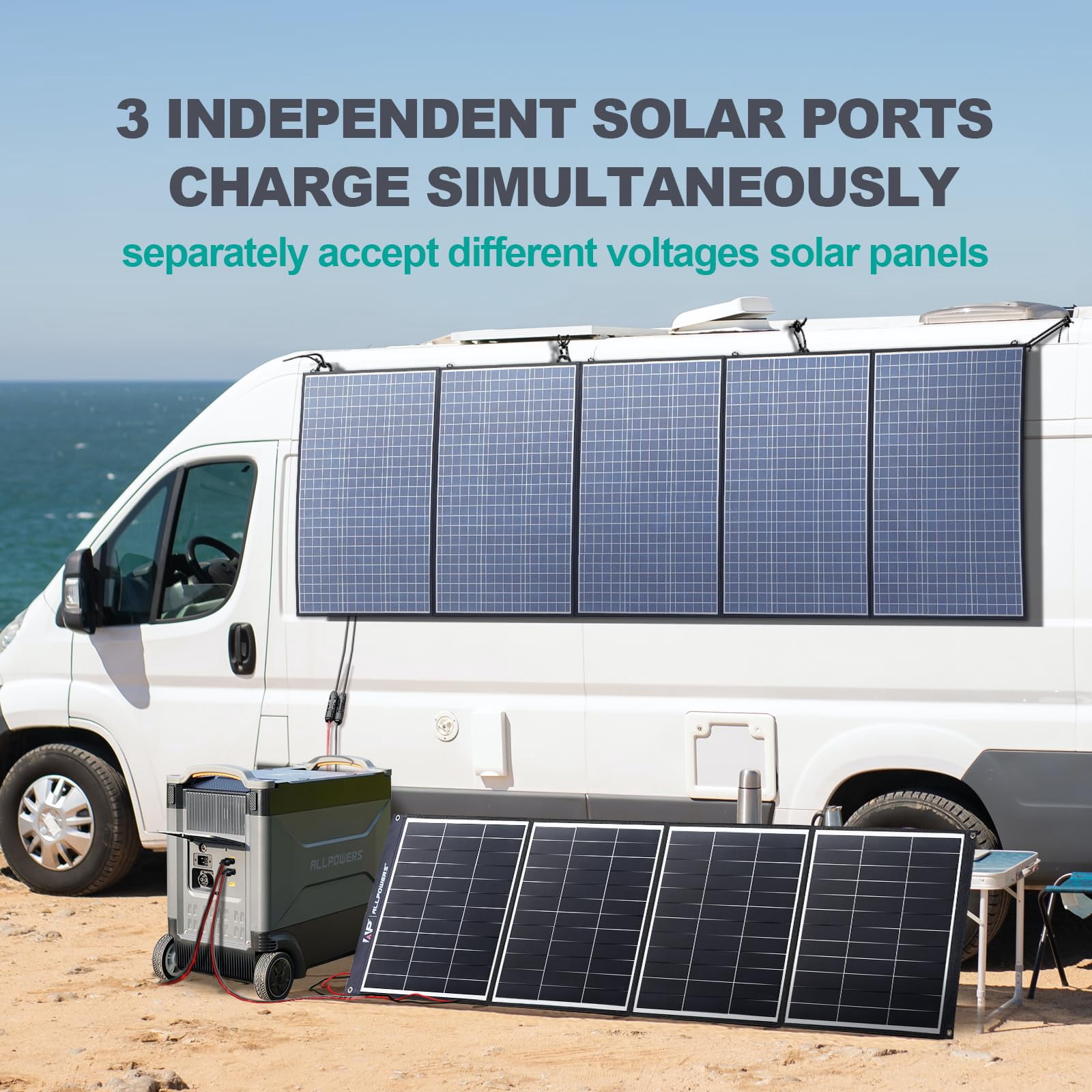 ALLPOWERS R4000 Portable Solar Generator Kit, 3 Pack 200W Foldable Solar Panel with 3456Wh 4000W LiFePO4 Portable Power Station, for Camping, Home Backup, RV, Emergency, [Shipping Separately]