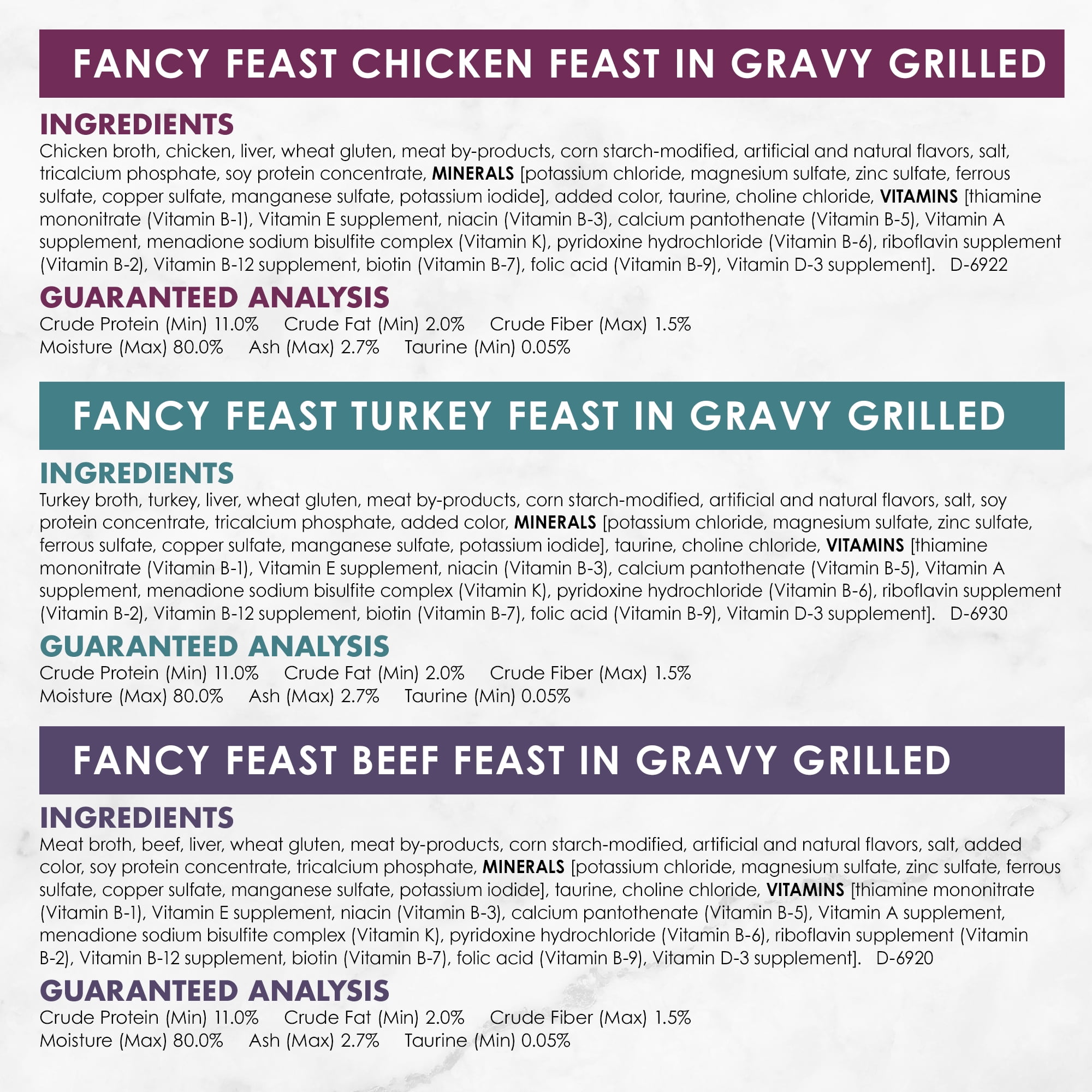 Calories in a can of fancy feast online