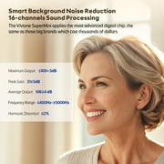 Vivtone Supermini OTC Rechargeable Hearing Aids, CIC Hearing Aids for Seniors Adults, Gift for Mothers Day, Pair