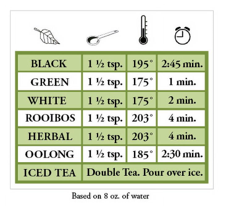 Nelson's Tea - Matcha - Organic Culinary - 16oz
