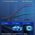 thumbnail image 4 of Car Air Pump Digital Tire Inflator Portable Car Air Compressor Pump, 4 of 5