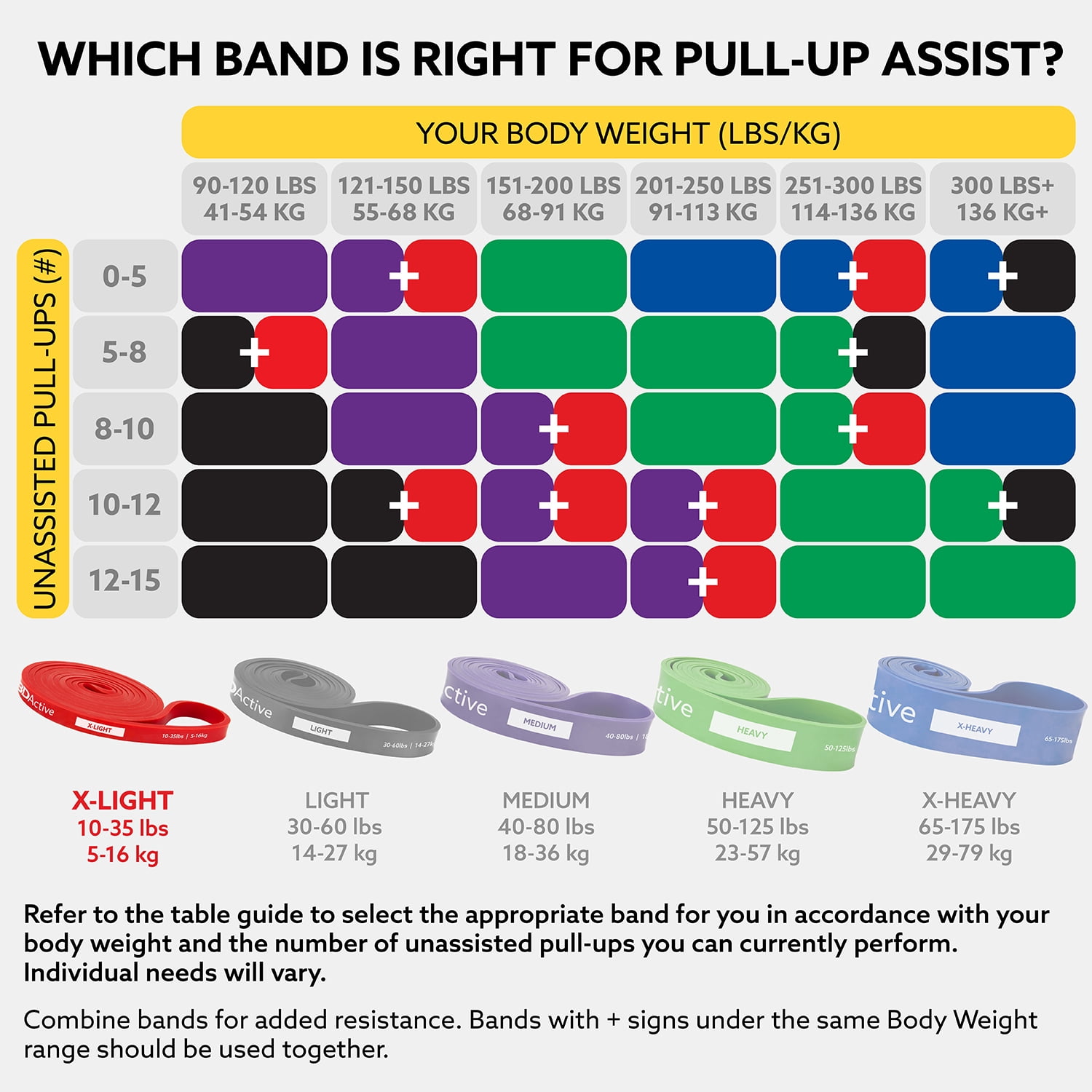 3DActive Resistance Band, Extra-Light Workout Band for Strength & Resistance Training with Free Exercise Guide - Red (10 to 35lbs)