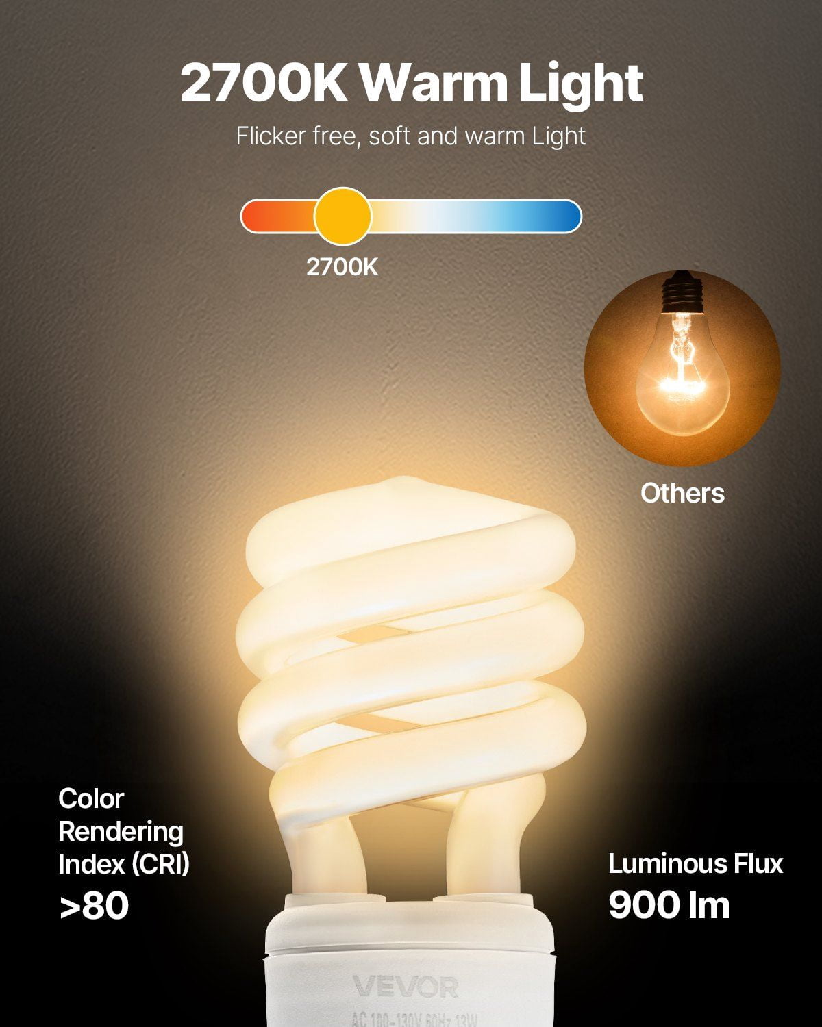 4-Pack 13W CFL Light Bulbs - 60W Equivalent Soft White 2700K, Energy Saving Spiral Bulbs - Non-Dimmable Compact Fluorescent Lamp for Lamps, Ceiling Lights & Fixtures
