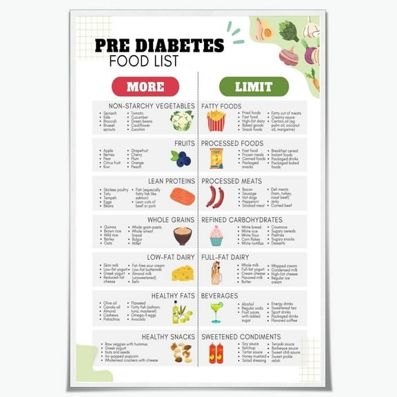 Pre Diabetic Food List, Chart Low Glycemic Index Diet Guide for Blood Sugar Control Pre Diabetes Healthy Eating and Meal Planning Canvas for Kitchen Wall-Art Decor