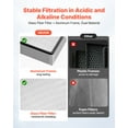 thumbnail image 4 of VEVOR Laminar Flow Hood Filter, 46.02 x 21.85 x 3.15 in, 1 Piece HEPA Filter Replacement for 49.65 x 40.55 in FUU Fan Filter Unit to Capture Particles Sized 0.3μm, Glass Fiber, Aluminum Frame, 4 of 9