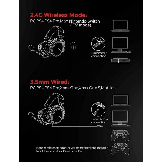 NUBWO Casque Gaming sans Fil pour PS4 PS5 PC, Casque sans Fil avec Micro  réduction du Bruit sur Les Oreilles, Son Surround 3D pour Ordinateur  Portable : : Jeux vidéo