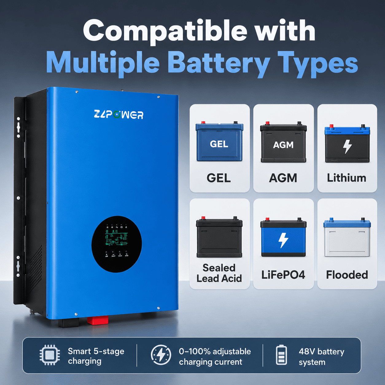 ZLPOWER 12000W 48V Hybrid Solar Inverter , 36000W Peak , UL1741 Certified , 120/240V Split Phase , Built-in Dual 80A MPPT , LiFePO4 Battery Compatible , WiFi Monitoring