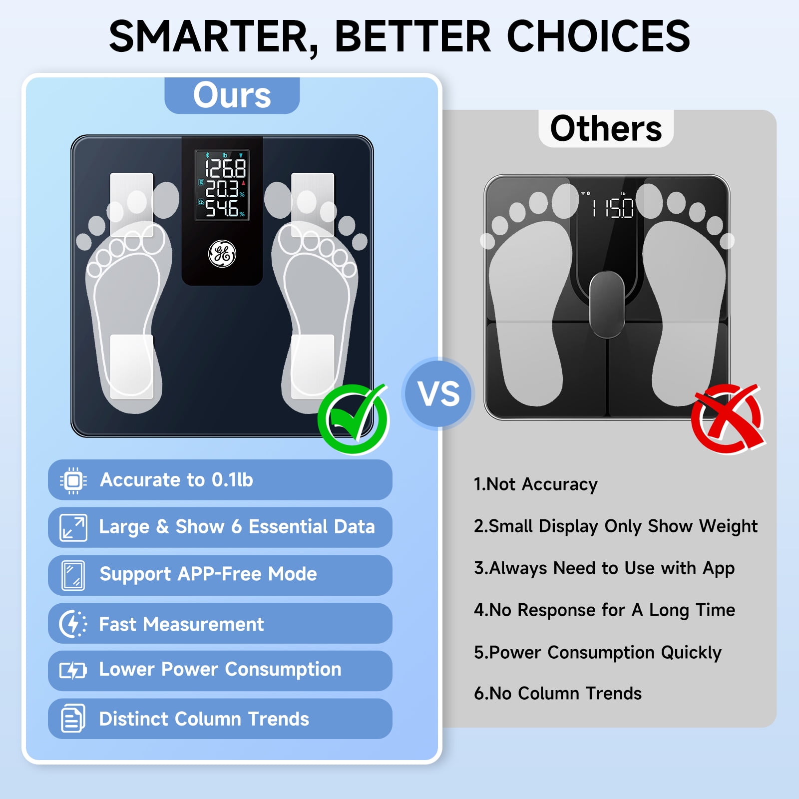 GE Smart Body Fat Scale Bluetooth - LCD, Measures Weight, BMI, 13 Metrics, Rechargeable