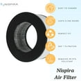 thumbnail image 3 of Nispira True HEPA Replacement Filter for CVS Health Desktop Air Purifier 3-in-1 True HEPA Activated Carbon, 3 Packs, 3 of 6