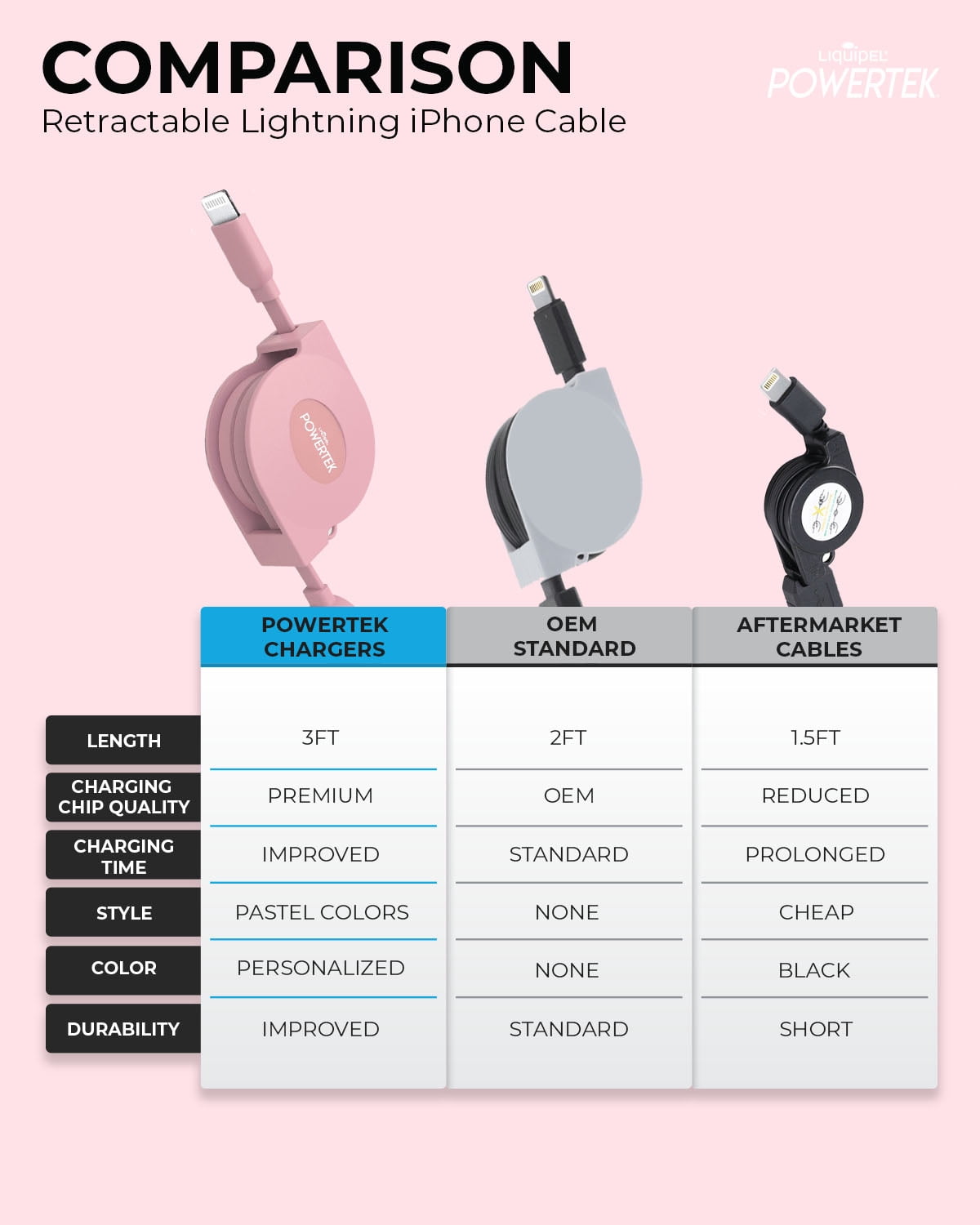 Retractable Lightning Cable