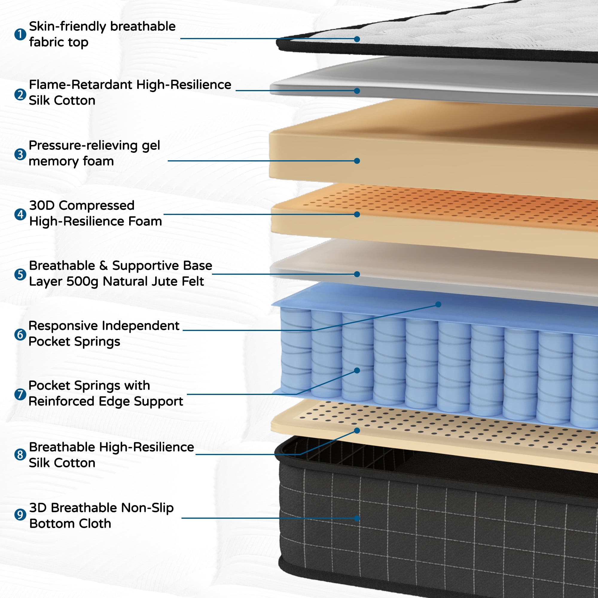 King Size 12" Hybrid Mattress - Gel Memory Foam & Pocket Springs, Medium Firm Feel, Motion Isolation, Pressure Relief, CertiPUR-US