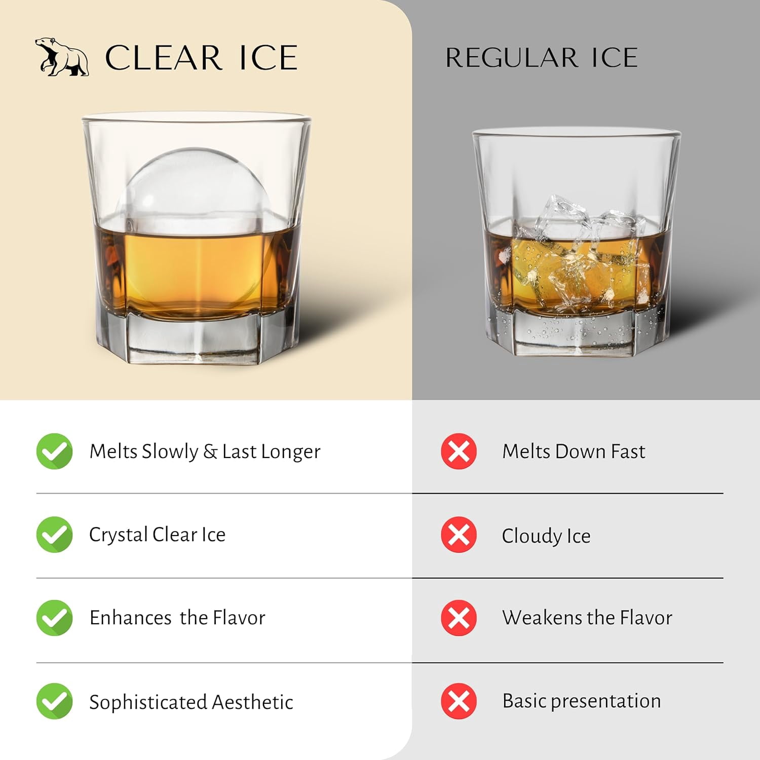 8 Sphere  Ice Ball Maker  for Whiskey & Cocktails – Creates 2 Inch Round   Ice Spheres for Home Bars, Bourbon, and Mixology