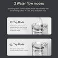 Pet Water Fountain 2L, Super Quiet Automatic Pet Drinking Fountain 2