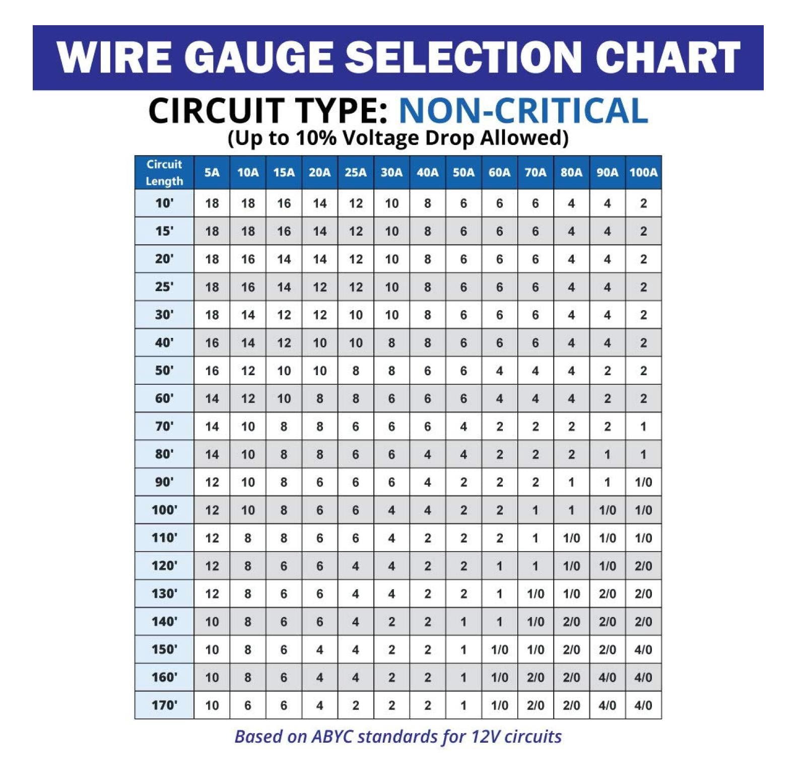 12 Gauge Primary Boat Cable - 30 ft Marine Grade Wire Tinned Oxygen-Free Copper - 12 AWG UL 1426 Standard PVC Wire for Boat, Automotive, Speakers, Camper & Trailers