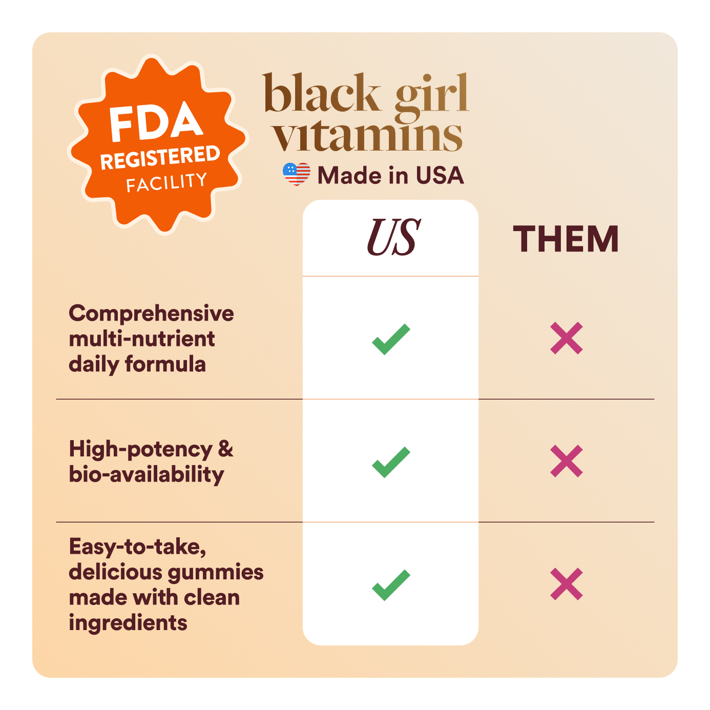 Black Girl Vitamins Once a Day Women's Gummy photo 5