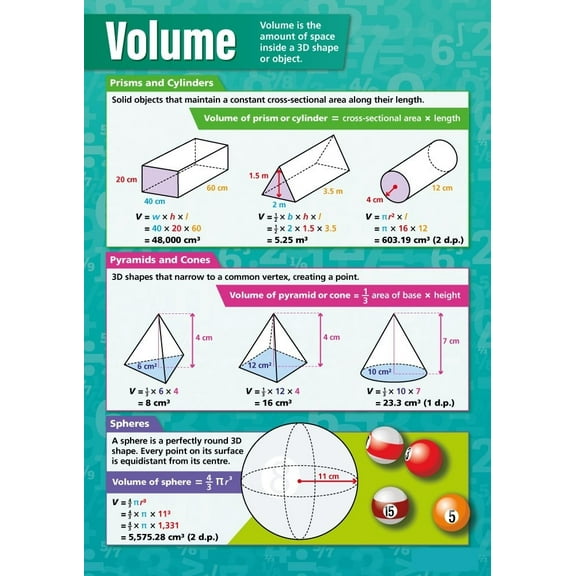 Volume Math Poster  Educational School and Classroom Posters