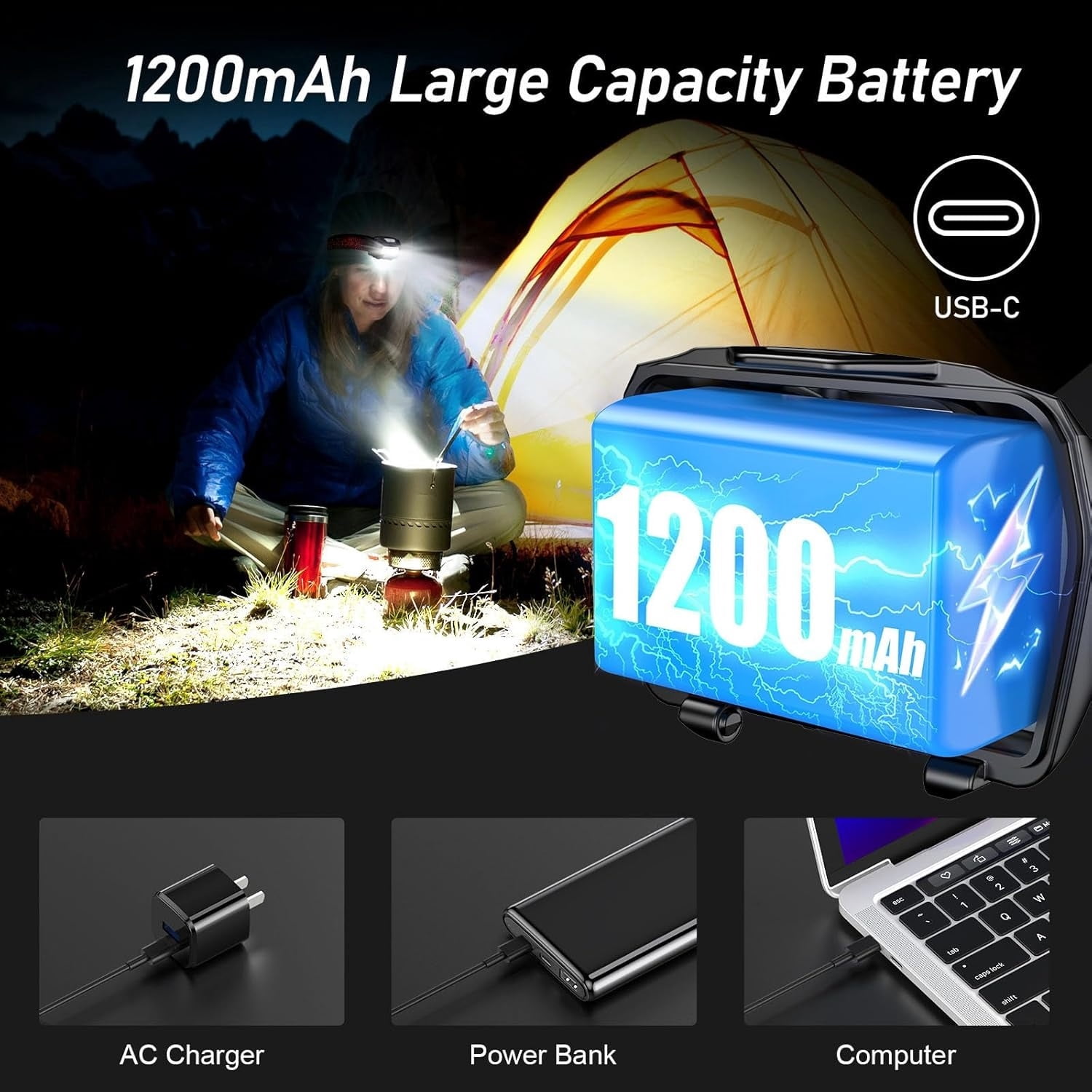 High Lumen Rechargeable LED Headlamp, 2000 Lumens Super Bright Dimmable Headlight with Motion Sensor - 8 Lighting Modes, Adjustable Spotlight and Floodlight, IPX5 Waterproof, Hands-Free for Camping,