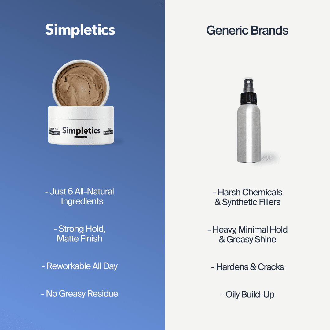 Simpletics All Natural Hair Clay for Men – 6 Ingredient Matte Styling Clay with Beeswax & Coconut Oil – Vanilla Scent – Strong Hold & Texture – Non-Greasy, Water Based, No Harsh Chemicals – 2oz