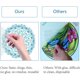thumbnail image 4 of 4 pegatinas de vinilo para ventana de 6,3 pulgadas con diseño de flor de la vida, para puertas corredizas de cristal, con efecto de meditación estática, de mandala, no adhesivas, para el hogar., 4 of 9