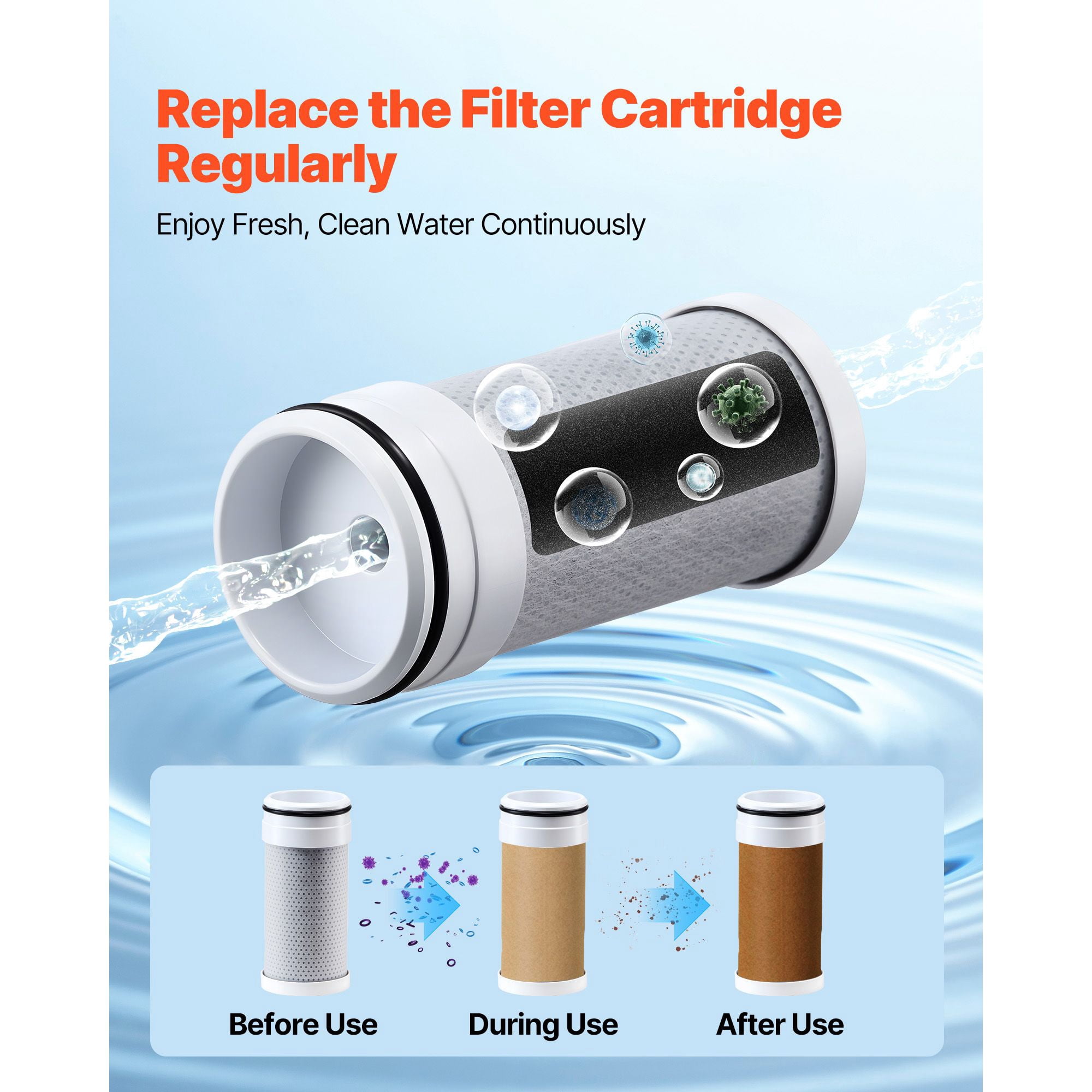 Faucet Filter Replacement, 3-Pack Water-Filter Cartridge, 5-Layer High-Efficiency Filtration, 3-Month Value and 317 Gal Lifespan / Filter, Compatible with Models 8807 & 8811 Filtration System