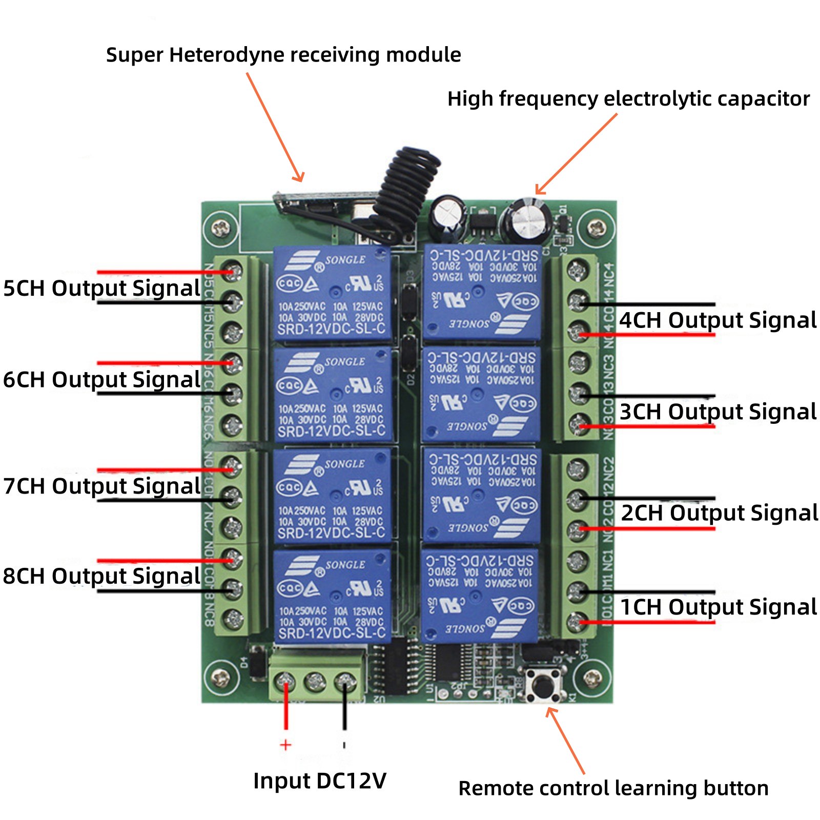High-Performance 8-Channel Wireless Switch for Relays 12V, 433MHz, Receiver and Transmitter