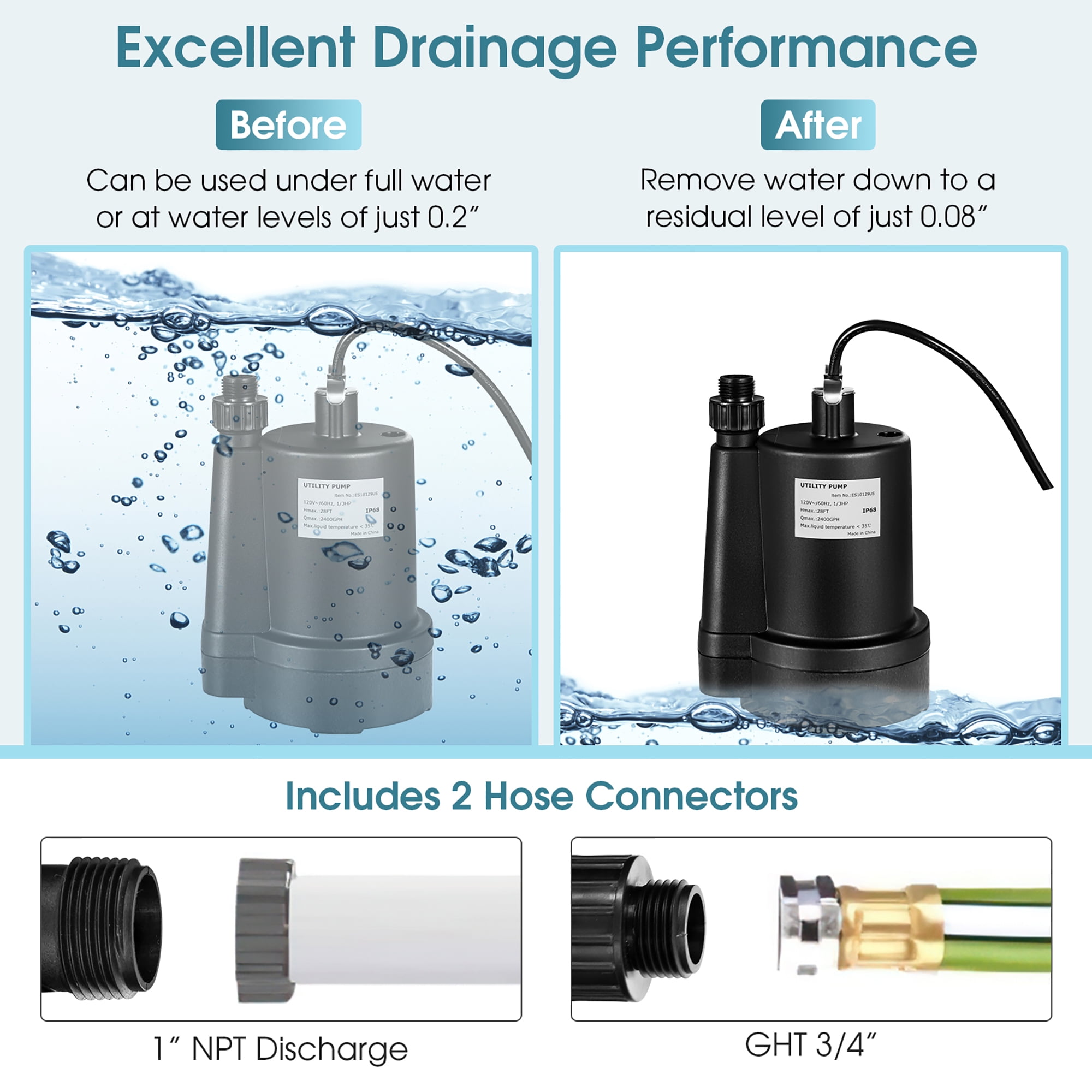 Costway Submersible Utility Pump 1/3HP 2400GPH Portable Electric Water Pump 10 FT Cord