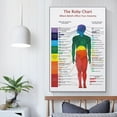 thumbnail image 4 of The Roby Chart Poster Chakra Poster Human Body Anatomy Canvas Art Poster And Wall Art Picture Print Modern Family Bedroom Decor Posters, 4 of 7