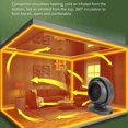 thumbnail image 3 of Small Electric Desktop Heater High Power Fast Heating Energy Saving Portable Personal Space Heater for Home Office, 3 of 7