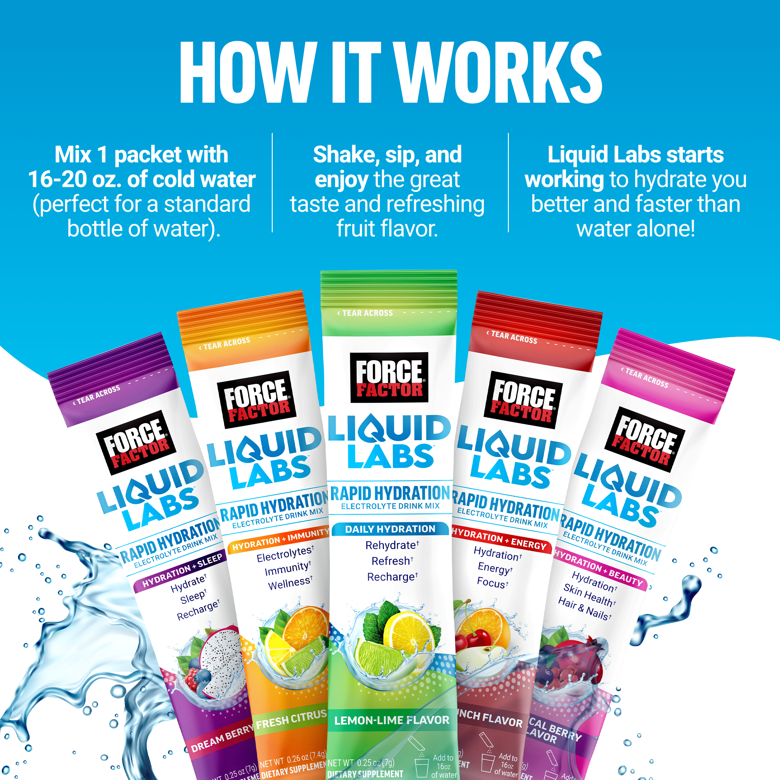 Force Factor Liquid Labs Electrolyte Powder, Hydration Powder with 5 Electrolytes, Vitamins, Minerals & Antioxidants, Tropical Fruit, 20 Stick Packs