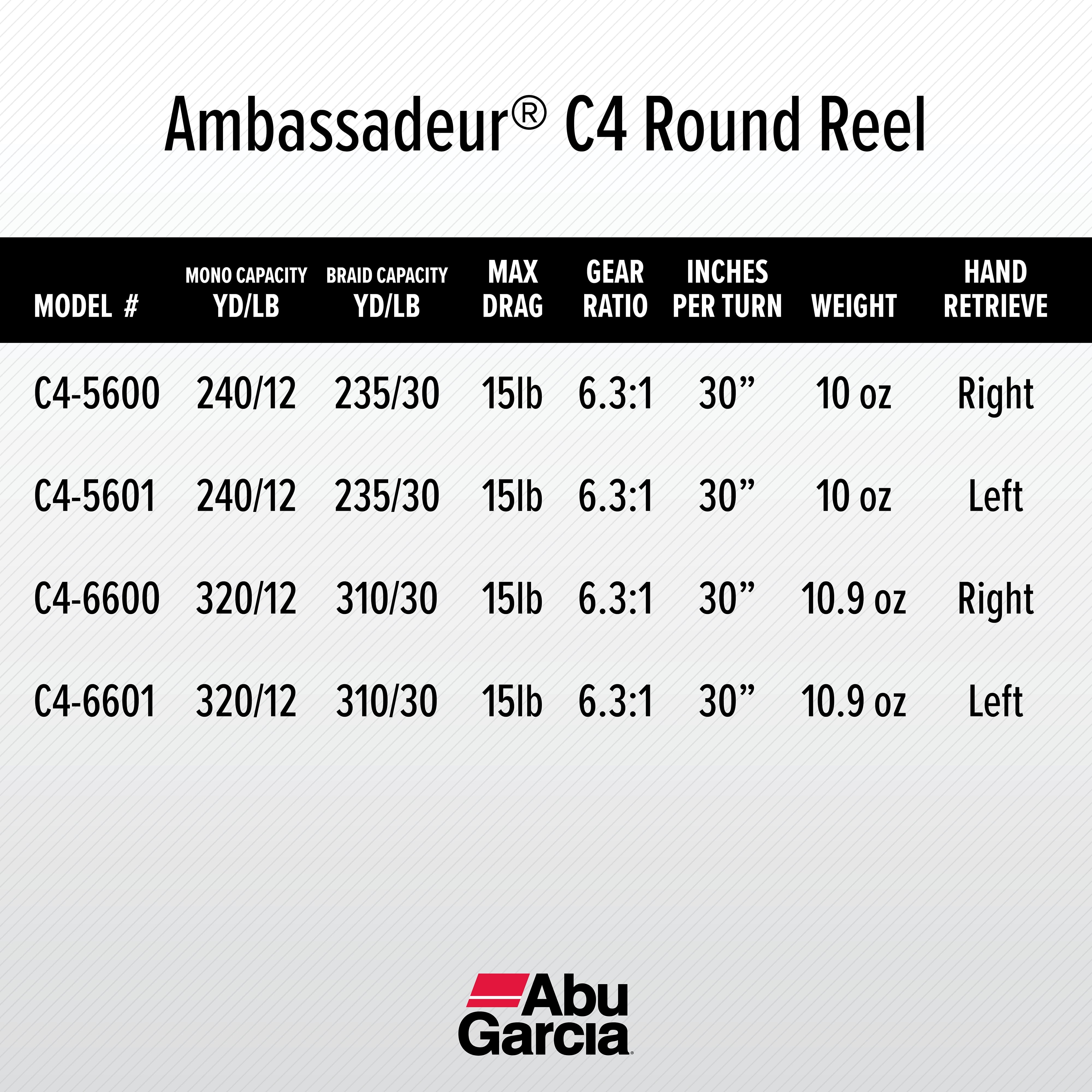 Abu Garcia Ambassadeur C4 Conventional Reel, Size 6601 (1292717) 