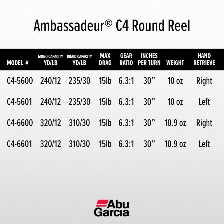 Abu Garcia C4-6601-LH Ambassadeur C4 Round Baitcasting Reel