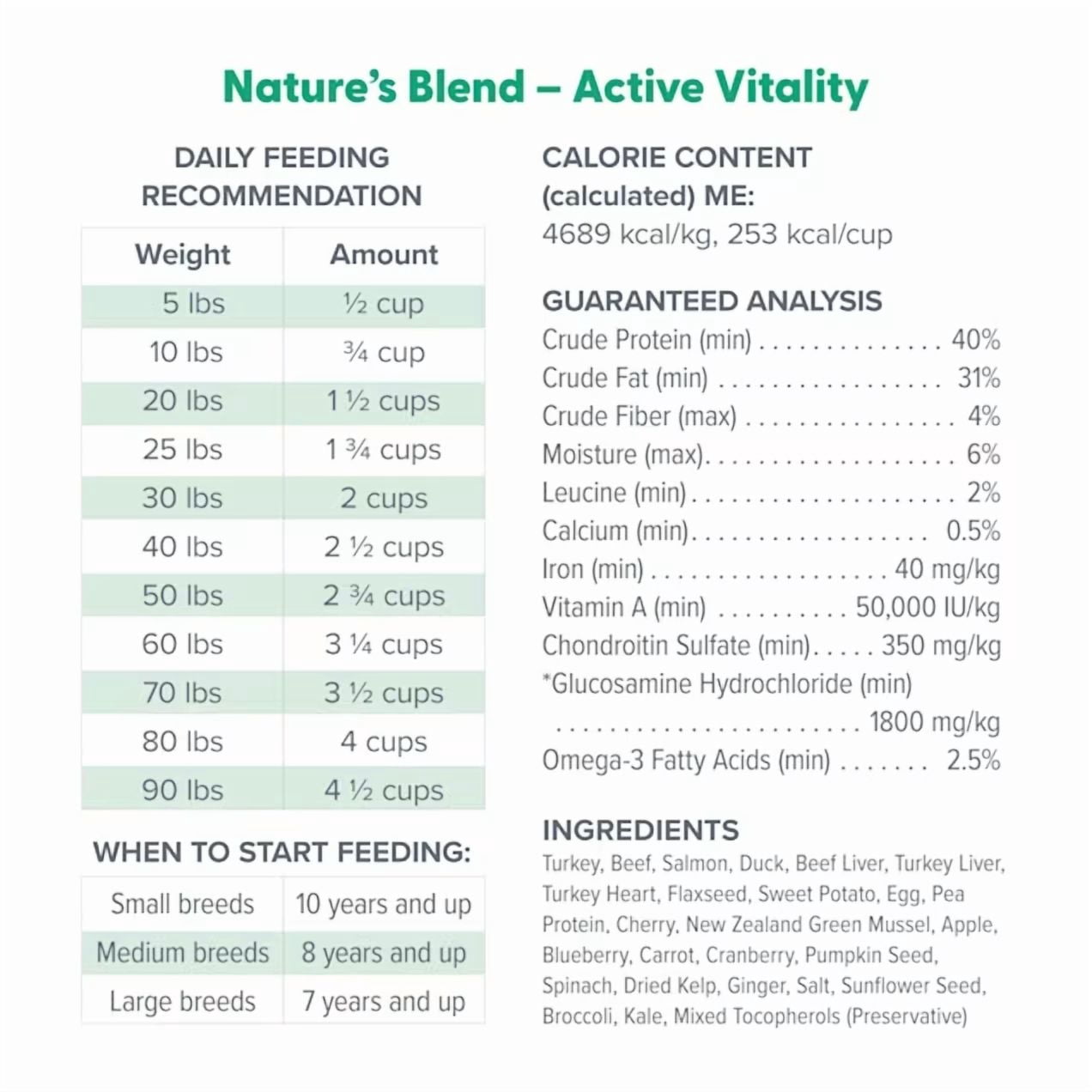 Dr. Marty Nature's Blend for Active Vitality Seniors Freeze Dried Raw Dog Food 48 oz